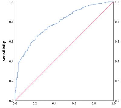 A Study of Cardiogenic Stroke Risk in Non-valvular Atrial Fibrillation Patients